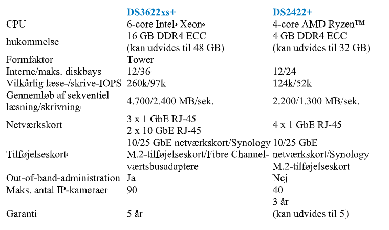 Synology DiskStation Specs.png